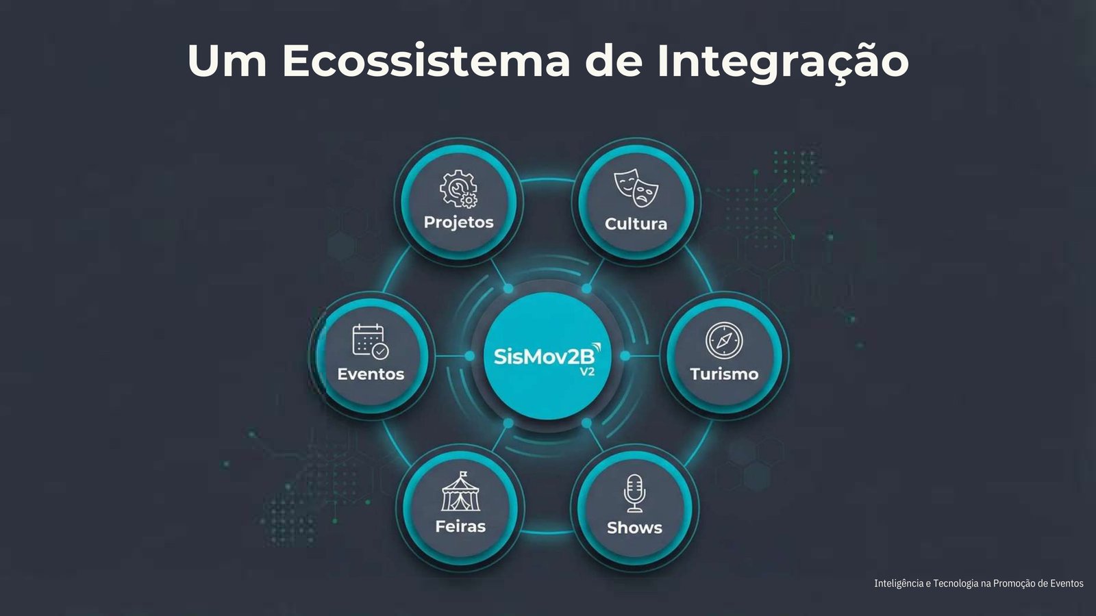 Página 13 - Um Ecossistema de Integração