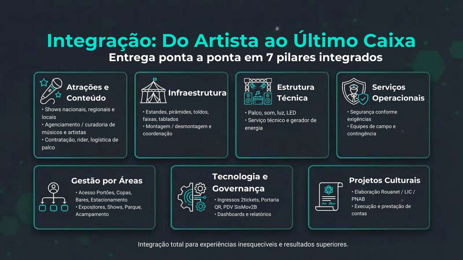 Página 15 - Infraestrutura