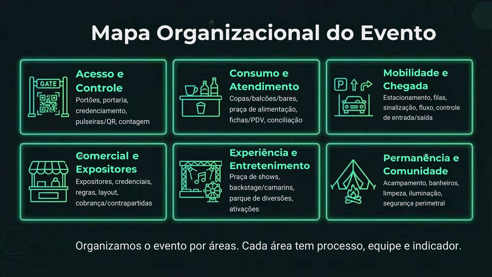 Página 18 - Controle