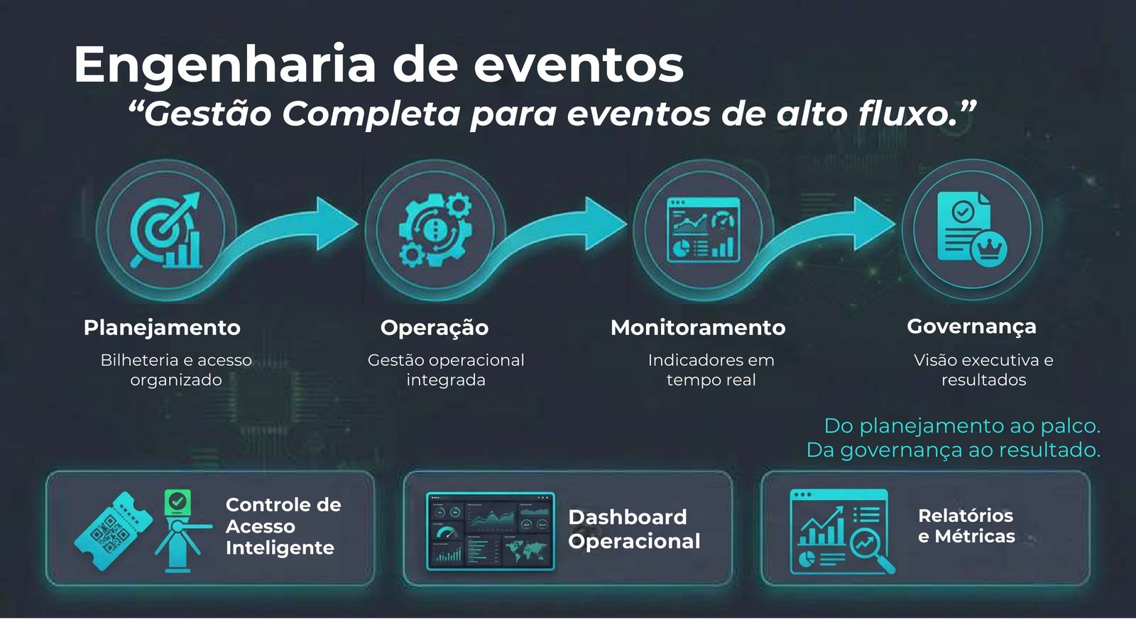 Página 19 - Dashboard