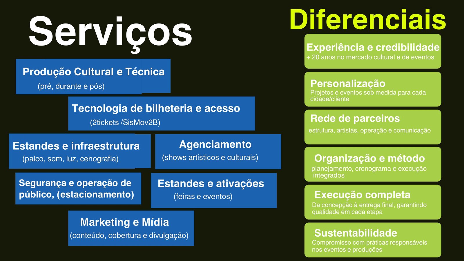 Página 07 - Segurança e operação de…
